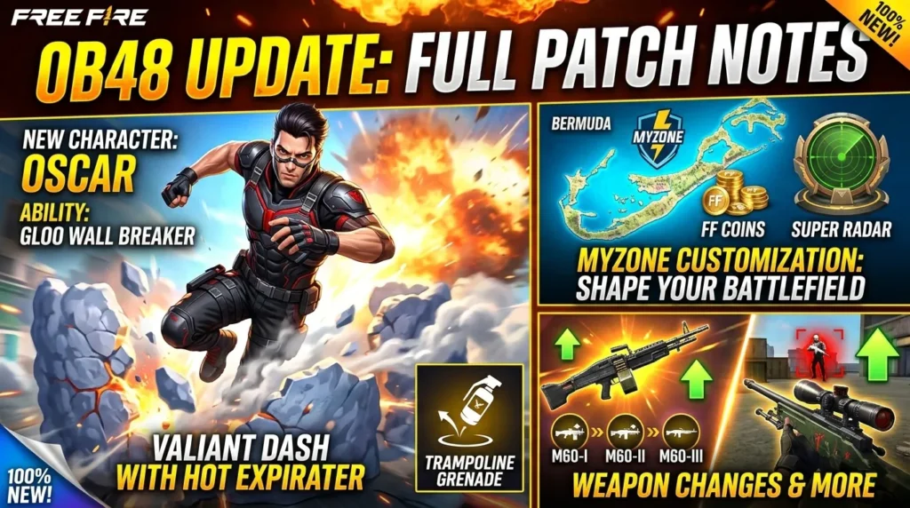 Free Fire OB48 Update: New Character, MyZone & Full Patch Notes