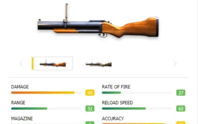 Free Fire M79 Gun – Stats, Skins, Tips